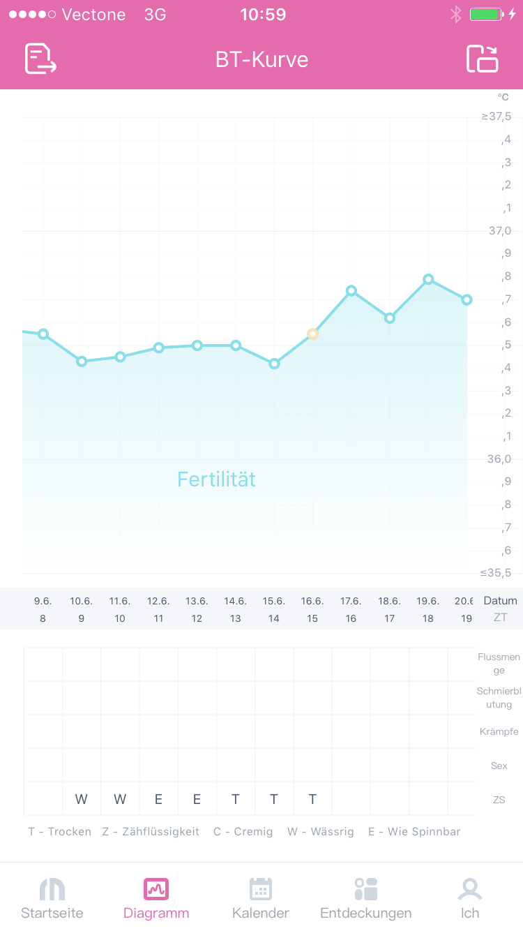 regel 6 tage zu früh